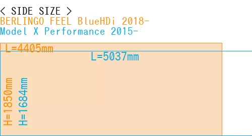 #BERLINGO FEEL BlueHDi 2018- + Model X Performance 2015-